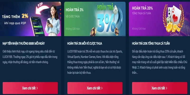 Hoàn trả nạp tiền hàng ngày